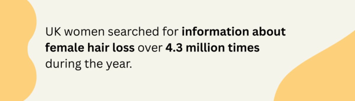 4.3 million annual female hair loss searches